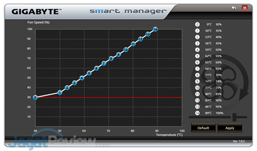 Review Gigabyte Aero 15X v8: Kencang, Tipis, dan Terjangkau dengan Core i7 8750H 24 Gigabyte Aero 15X v8 Smart Manager 24