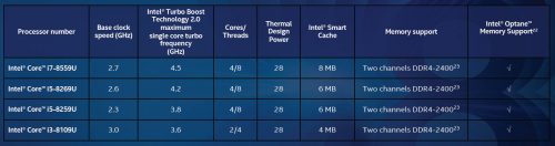 Intel Core Iris Plus Graphics