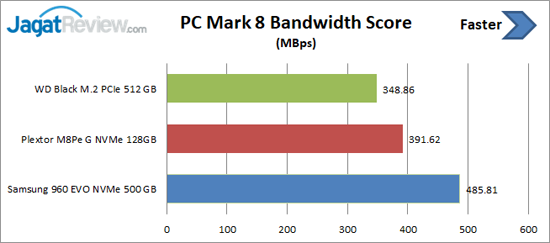 Review Storage: SSD WD Black M.2 PCIe 512 GB 10 PCM8 Bandwidth WD Black SSD