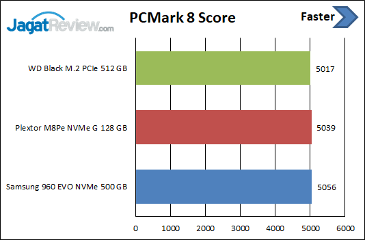 Review Storage: SSD WD Black M.2 PCIe 512 GB 9 PCM8 Skor WD Black SSD