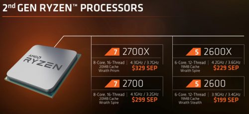 Harga dan Spesifikasi Singkat AMD Ryzen 2nd Gen: Tersedia 19 April 2018 2 PiR Slide 1