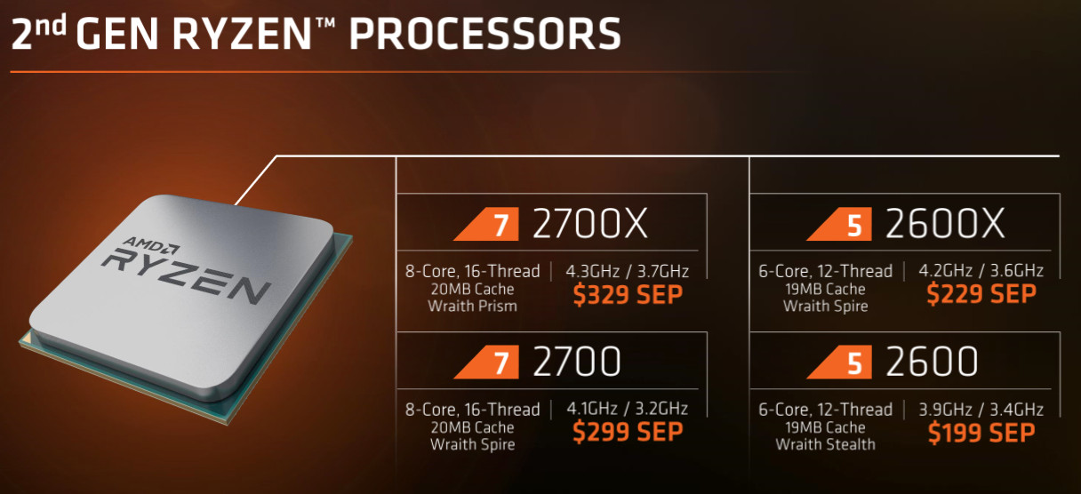 Harga dan Spesifikasi Singkat AMD Ryzen 2nd Gen: Tersedia 19 April 2018 19 PiR Slide 1