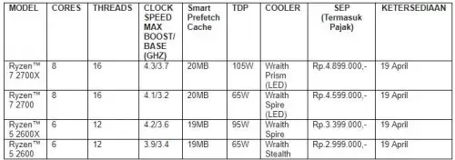 Harga dan Spesifikasi Singkat AMD Ryzen 2nd Gen: Tersedia 19 April 2018 3 PiR Slide 4