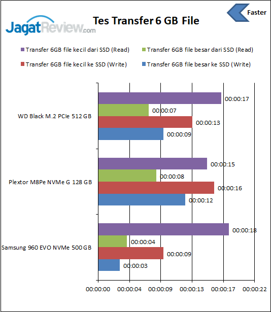 Transfer File WD Black SSD