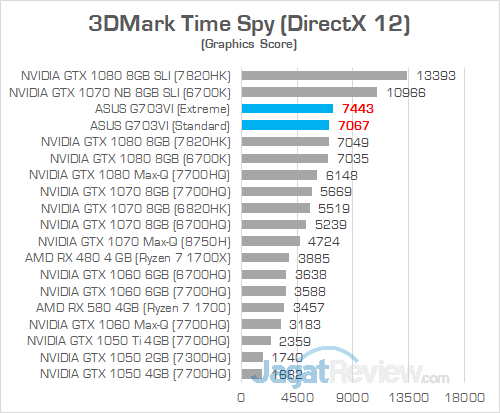 ASUS G703VI 3DMark Time Spy