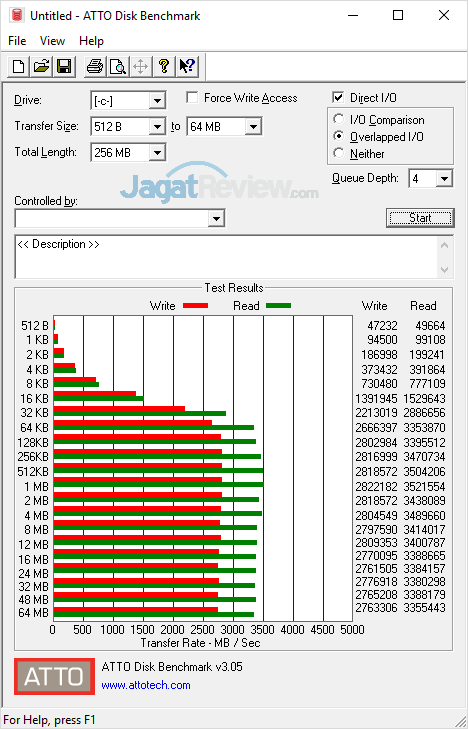 Review Notebook Gaming: ASUS ROG G703VI 49 ASUS G703VI ATTO Disk Benchmark Standard