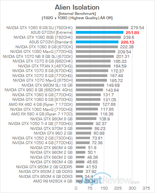 ASUS G703VI Alien Isolation