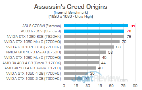 ASUS G703VI Assassins Creed Origins