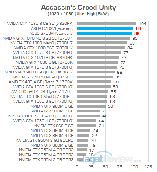 ASUS G703VI Assassins Creed Unity
