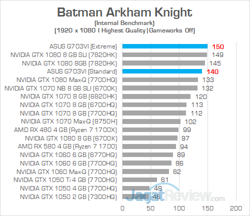 ASUS G703VI Batman Arkham Knight 01
