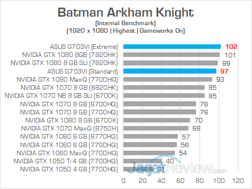 ASUS G703VI Batman Arkham Knight 02