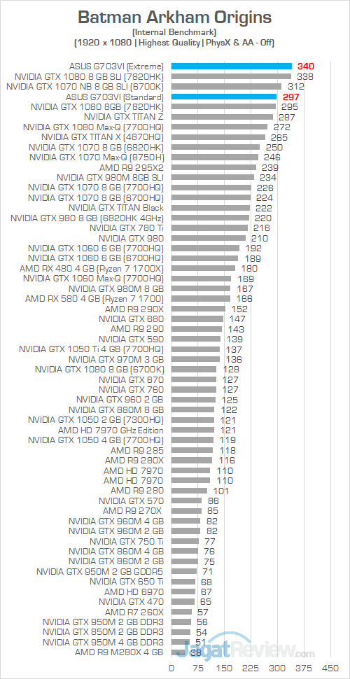 ASUS G703VI Batman Arkham Origins 01