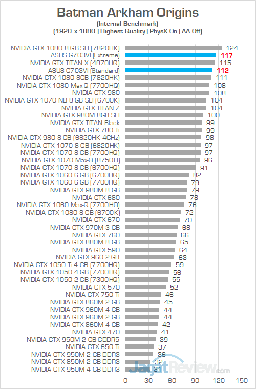 ASUS G703VI Batman Arkham Origins 02