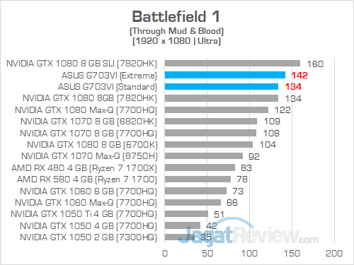 ASUS G703VI Battlefield 1