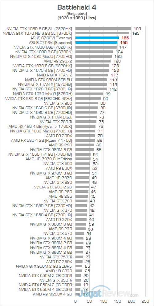 ASUS G703VI Battlefield 4