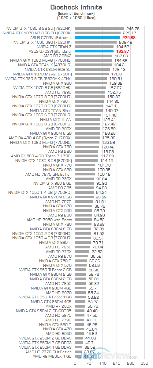 ASUS G703VI Bioshock Infinite