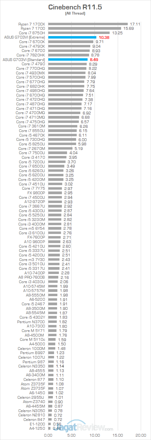 ASUS G703VI Cinebench R115 01