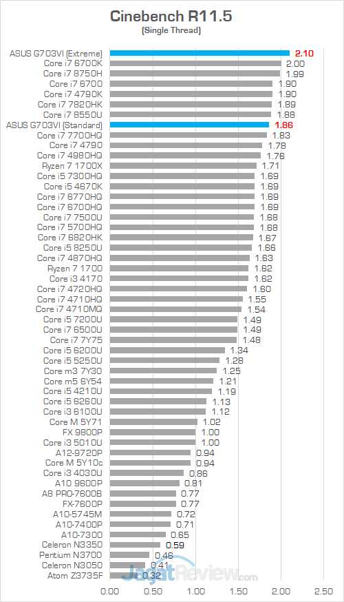 ASUS G703VI Cinebench R115 02