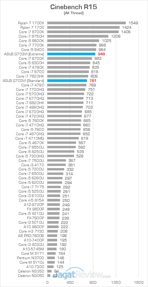 ASUS G703VI Cinebench R15 01