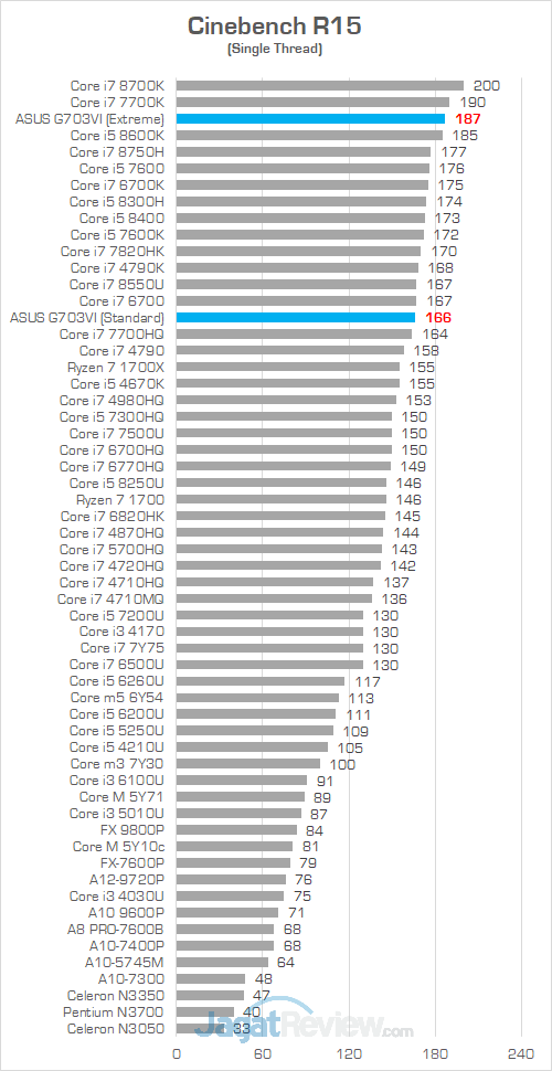 ASUS G703VI Cinebench R15 02