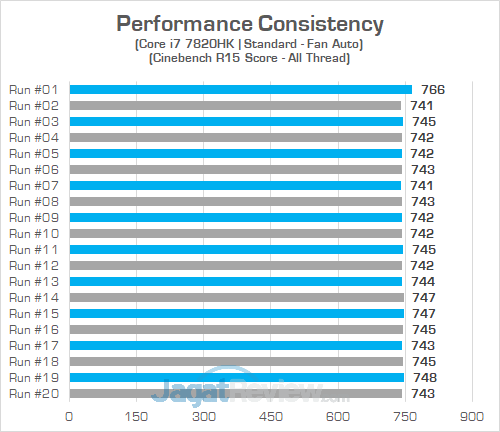 ASUS G703VI Cinebench R15 Consistency 01
