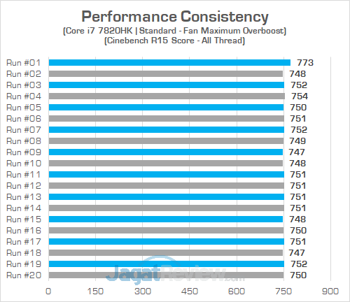 ASUS G703VI Cinebench R15 Consistency 02