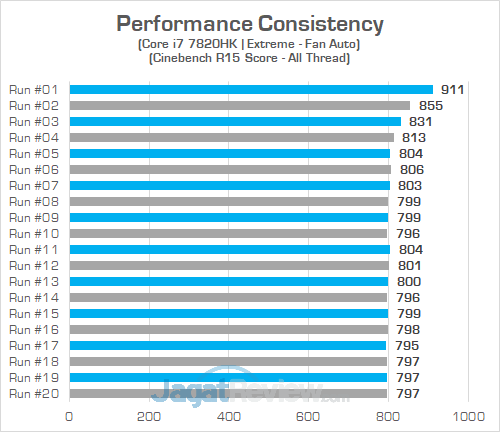 ASUS G703VI Cinebench R15 Consistency 03