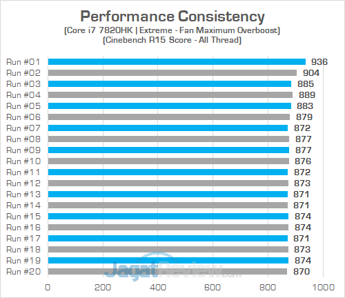 ASUS G703VI Cinebench R15 Consistency 04