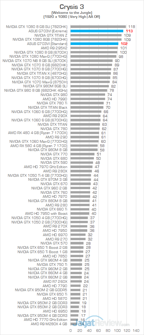 ASUS G703VI Crysis 3