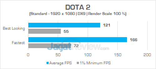 ASUS G703VI DOTA 2 01