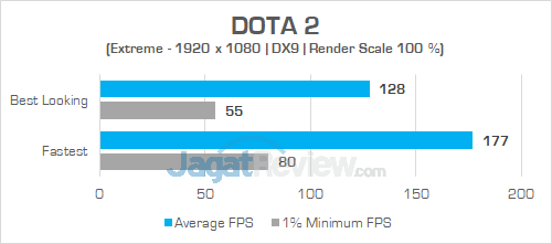 ASUS G703VI DOTA 2 03