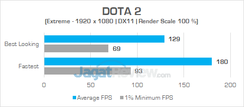 ASUS G703VI DOTA 2 04