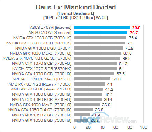ASUS G703VI Deus Ex Mankind Divided