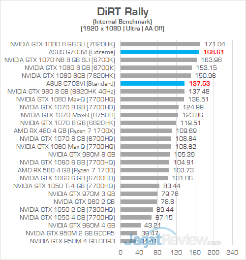ASUS G703VI DiRT Rally