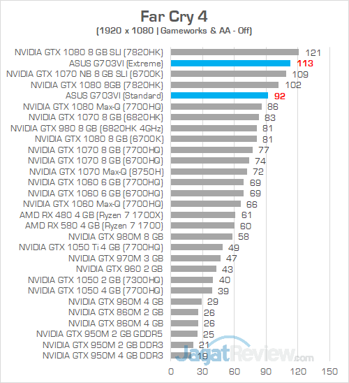 ASUS G703VI Far Cry 4