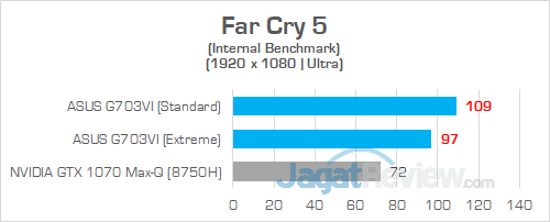 ASUS G703VI Far Cry 5
