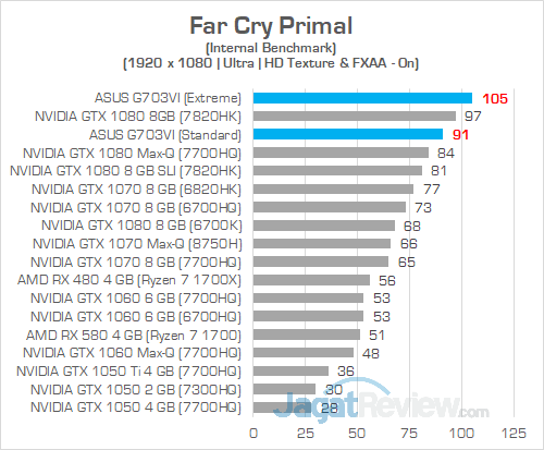 ASUS G703VI Far Cry Primal