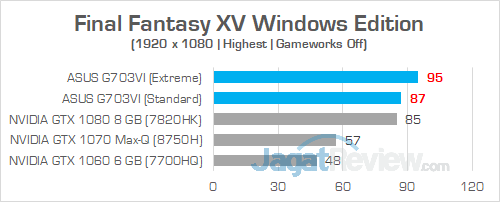 ASUS G703VI Final Fantasy XV 01