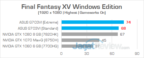 ASUS G703VI Final Fantasy XV 02