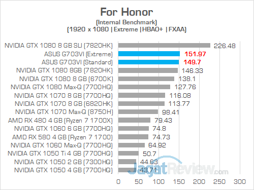 ASUS G703VI For Honor