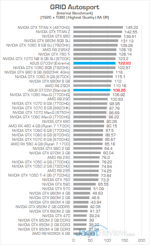 ASUS G703VI GRID Autosport