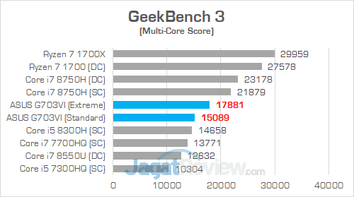 ASUS G703VI Geekbench 3 01