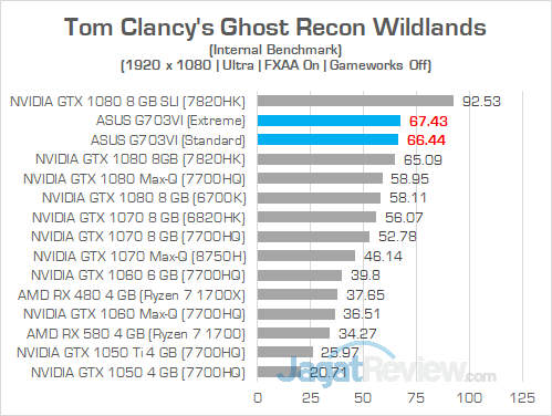 ASUS G703VI Ghost Recon Wildlands 01
