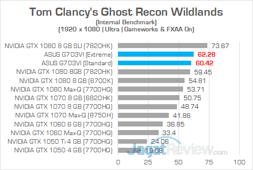 ASUS G703VI Ghost Recon Wildlands 02