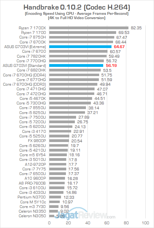 ASUS G703VI Handbrake 01