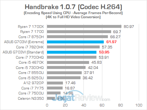 ASUS G703VI Handbrake 02