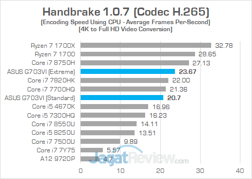 ASUS G703VI Handbrake 03