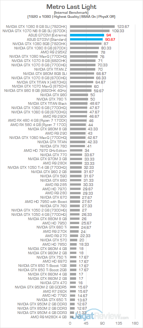 ASUS G703VI Metro Last Light 01