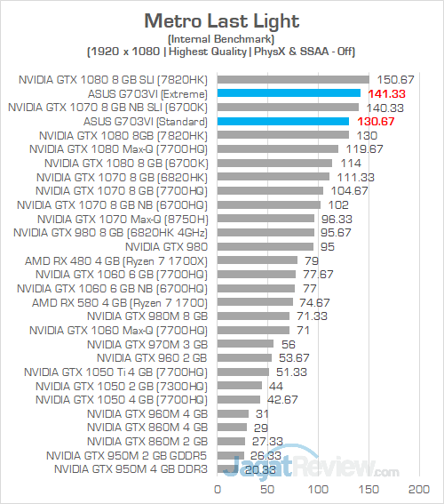 ASUS G703VI Metro Last Light 02