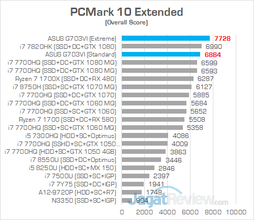 ASUS G703VI PCMark 10